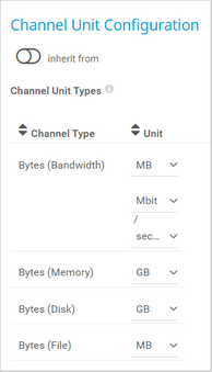 Channel Unit Configuration