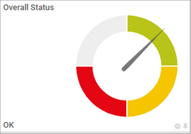 Gauge Showing 120 Lookup Values