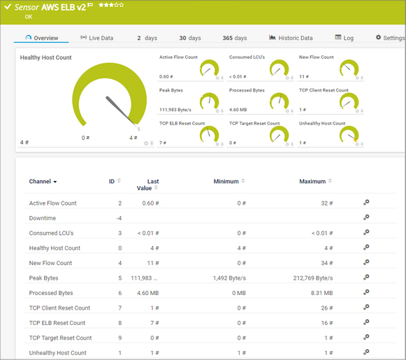 AWS ELB v2 Sensor