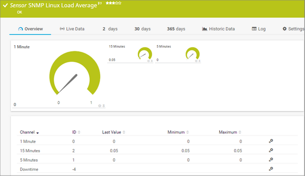 SNMP Linux Load Average Sensor