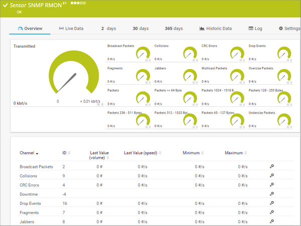 SNMP RMON Sensor