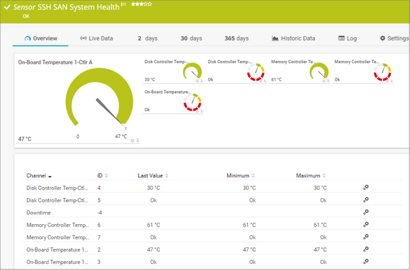 SSH SAN System Health Sensor