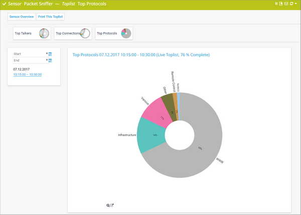 Toplist Top Protocols for a Packet Sniffer Sensor